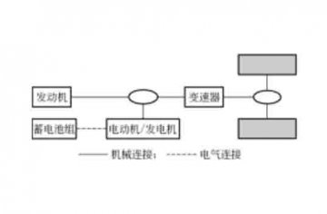 汽車(chē)维修教學(xué)模型：混合动力汽車(chē)的结构原理(lǐ)