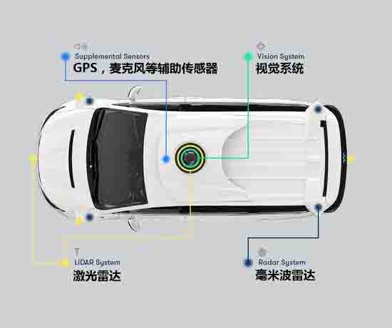 无人驾驶汽車(chē)3d激光雷达教學(xué)系统
